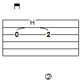 What Does 0h2 Mean In Guitar Tabs?